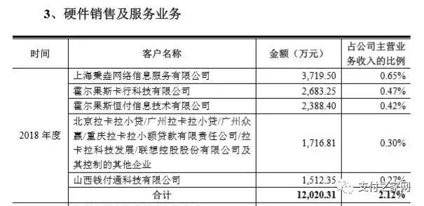 孙陶然笃定这是一家伟大公司，可拉卡拉上市之路异常艰辛