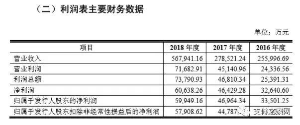 孙陶然笃定这是一家伟大公司，可拉卡拉上市之路异常艰辛