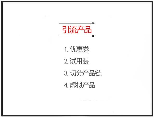 4P理论中的第1个P（产品）其实你从未读懂