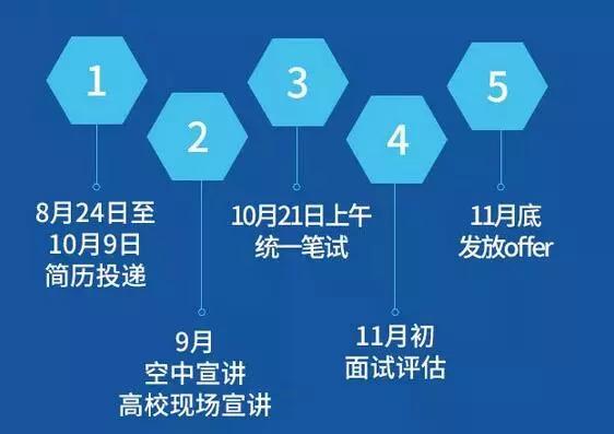 好机会！内蒙古又一大波招聘来袭！银行、铁路……