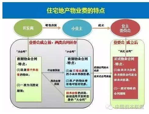 房地产资产证券化全解析