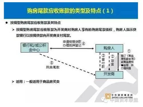 房地产资产证券化全解析