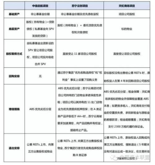 房地产资产证券化全解析