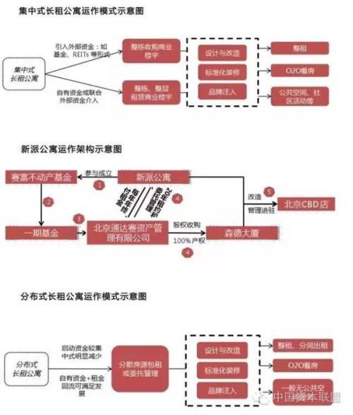 房地产资产证券化全解析