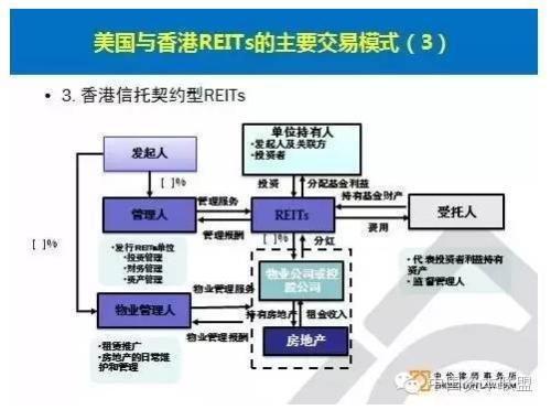 房地产资产证券化全解析