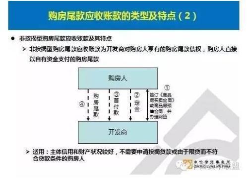 房地产资产证券化全解析