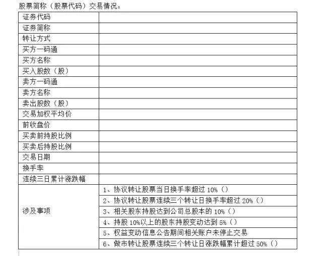 新三板股票异常波动披露事项全解析