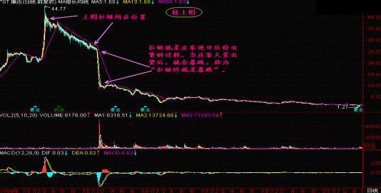 个股一旦出现“拉链”K线形态，谨记一仓也别留，否则股价必犹如山泥倾泻！跌落深渊