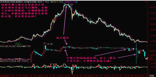 个股一旦出现“拉链”K线形态，谨记一仓也别留，否则股价必犹如山泥倾泻！跌落深渊