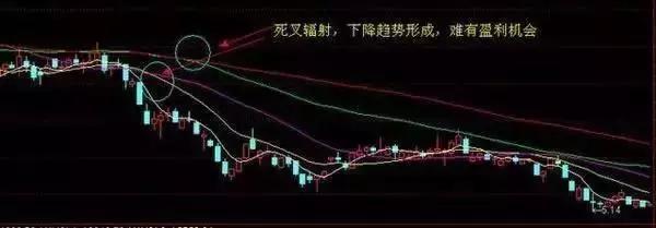 个股一旦出现“拉链”K线形态，谨记一仓也别留，否则股价必犹如山泥倾泻！跌落深渊