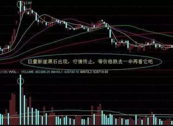 个股一旦出现“拉链”K线形态，谨记一仓也别留，否则股价必犹如山泥倾泻！跌落深渊