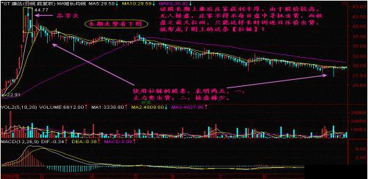 个股一旦出现“拉链”K线形态，谨记一仓也别留，否则股价必犹如山泥倾泻！跌落深渊