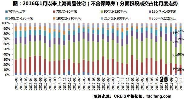 盘点｜年末冲刺 松江在售新盘及邻居动作频频