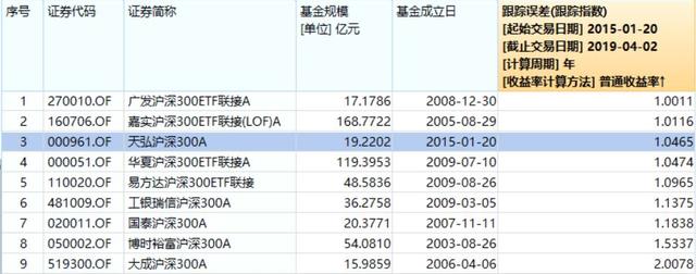 鉴基｜人多就牛B？持有人最多的这10只“人气基金”值得买么？