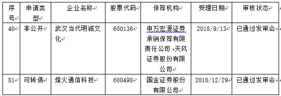 湖北两上市公司入选融资融券扩容名单