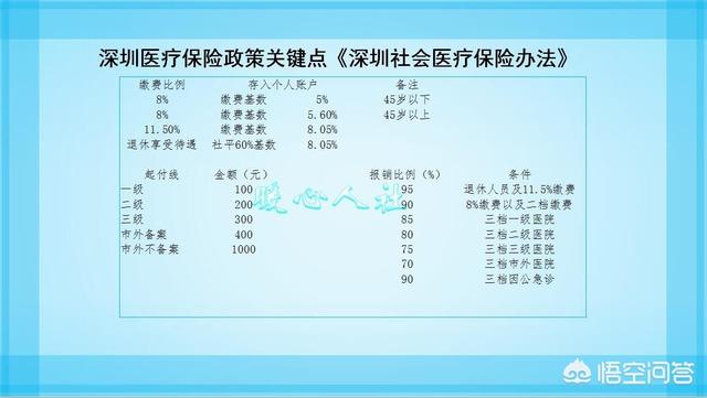 为什么退休后有的人医保卡返钱，有的不返钱？