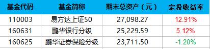 不能跑赢跟踪指数的指数型基金和咸鱼有什么区别？