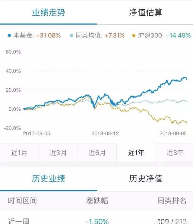 现有600万资金如何达到年化10%的理财目标？