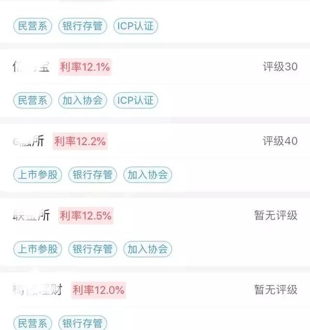 现有600万资金如何达到年化10%的理财目标？