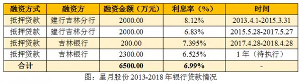 新三板旅游企业退市指南（七）