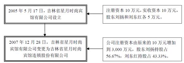 新三板旅游企业退市指南（七）