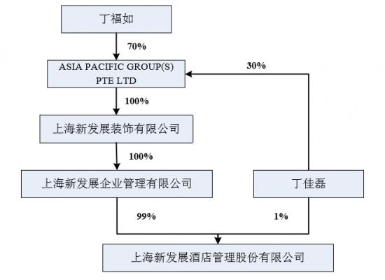 新三板旅游企业退市指南（七）