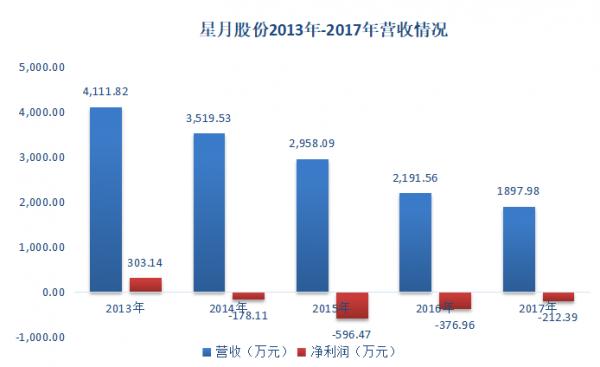 新三板旅游企业退市指南（七）