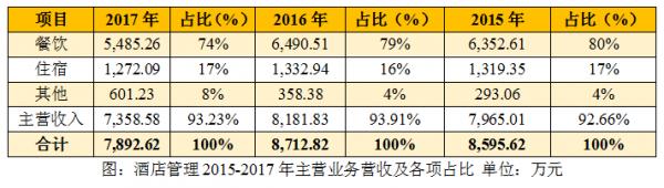 新三板旅游企业退市指南（七）