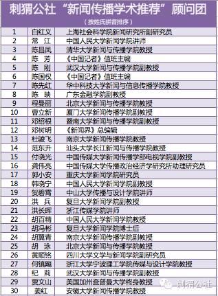 推荐一篇界定数据新闻、计算新闻、计算机辅助报道的文章 | 一周必读学术资讯（62）