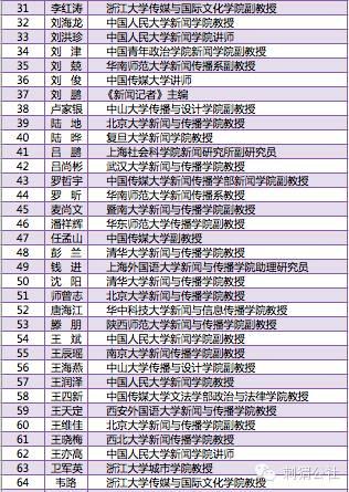 推荐一篇界定数据新闻、计算新闻、计算机辅助报道的文章 | 一周必读学术资讯（62）