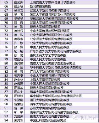 推荐一篇界定数据新闻、计算新闻、计算机辅助报道的文章 | 一周必读学术资讯（62）