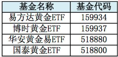 黄金暴涨创6年新高：“我现在买还来得及吗？”