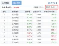 都是“一样的”基金，凭啥收益差距那么大？