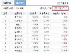 都是“一样的”基金，凭啥收益差距那么大？