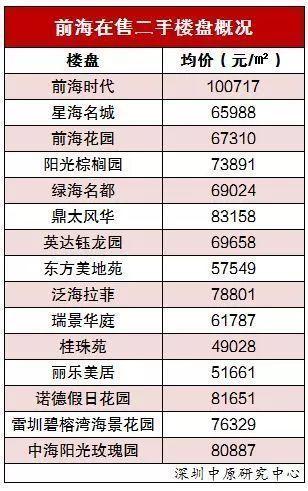 35.45亿！新华保险、招联金融拿地入驻前海！