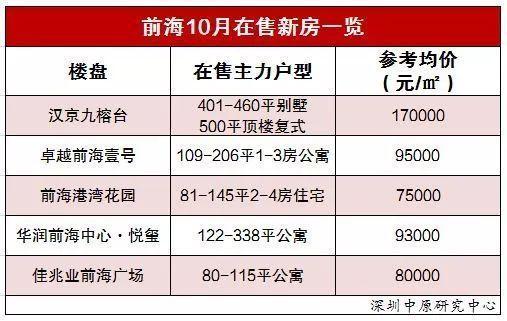 35.45亿！新华保险、招联金融拿地入驻前海！