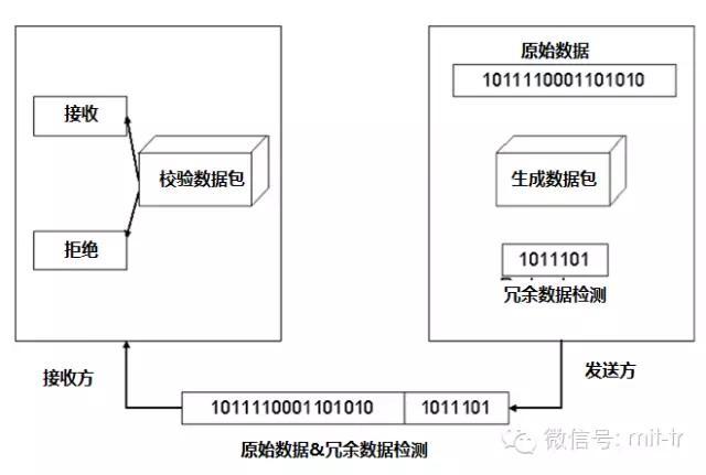 重磅│在线量子计算机来了！ IBM首次将量子计算向大众公开