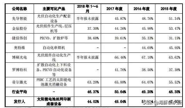 打破国外垄断，三年营收翻了17倍以上，还是高送转潜力股……