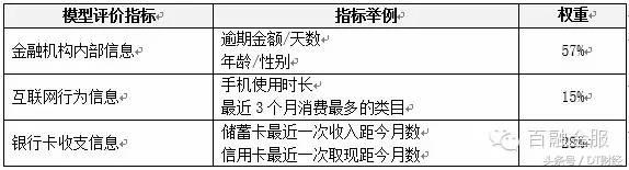 大数据“讨债”，到底是门什么生意？