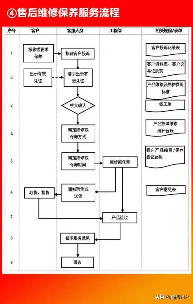 全套公司管理全套流程图（含Word模板可修改），下载从速