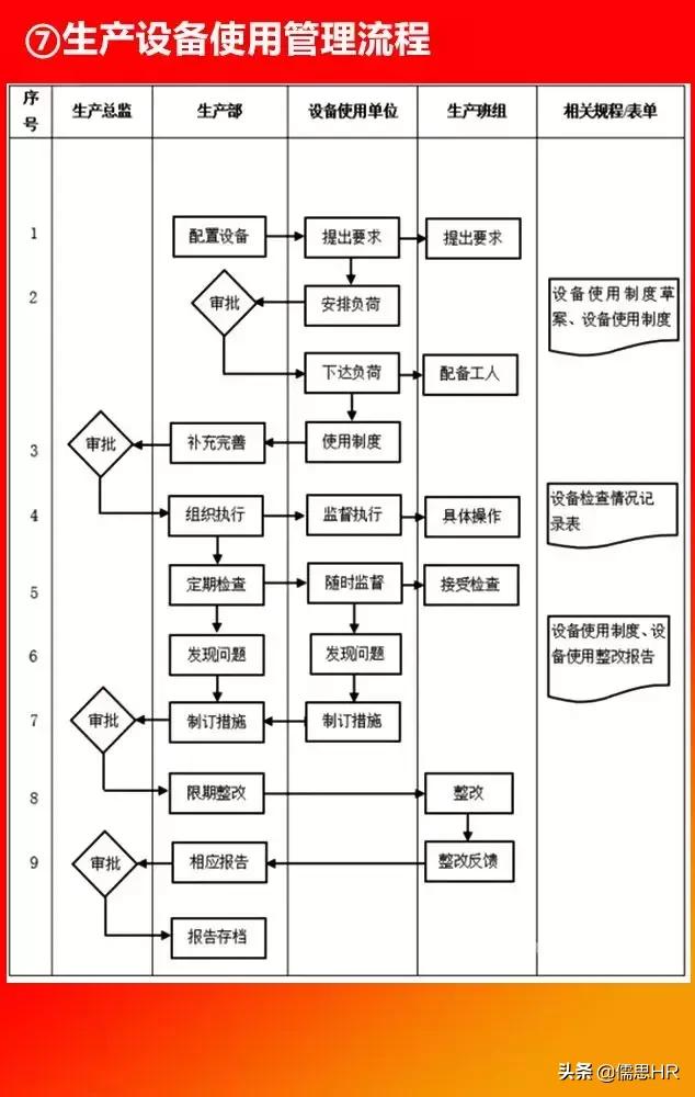 全套公司管理全套流程图（含Word模板可修改），下载从速