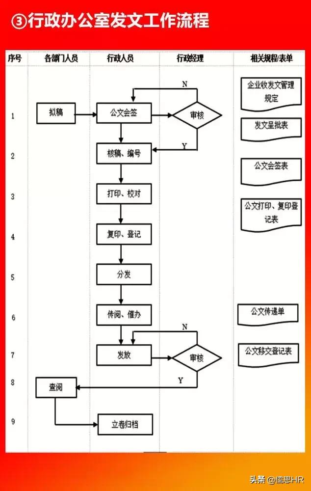 全套公司管理全套流程图（含Word模板可修改），下载从速