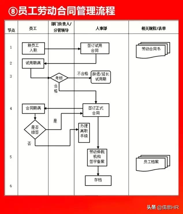 全套公司管理全套流程图（含Word模板可修改），下载从速