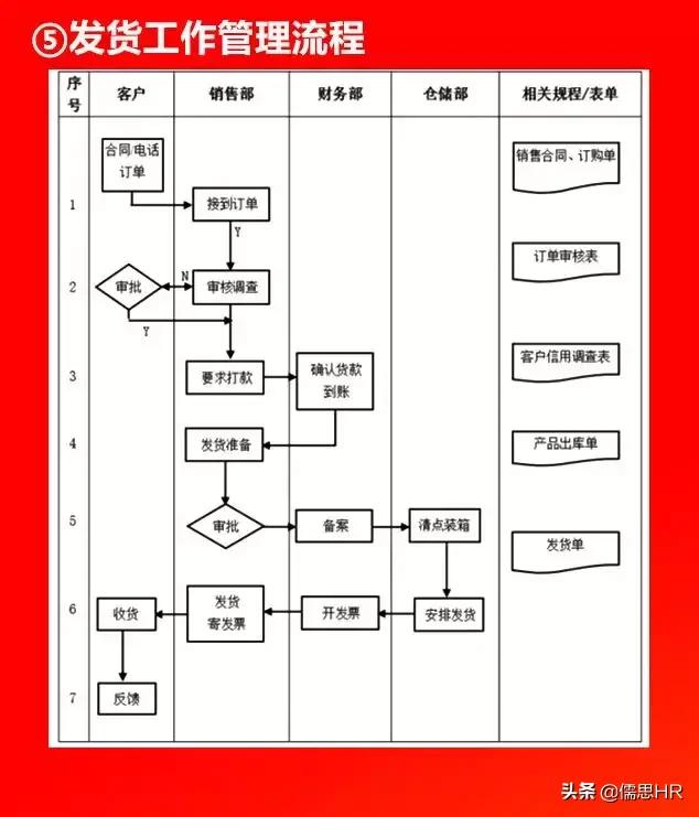 全套公司管理全套流程图（含Word模板可修改），下载从速