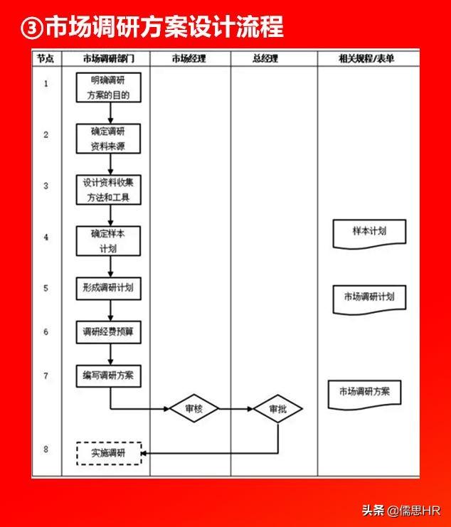 全套公司管理全套流程图（含Word模板可修改），下载从速