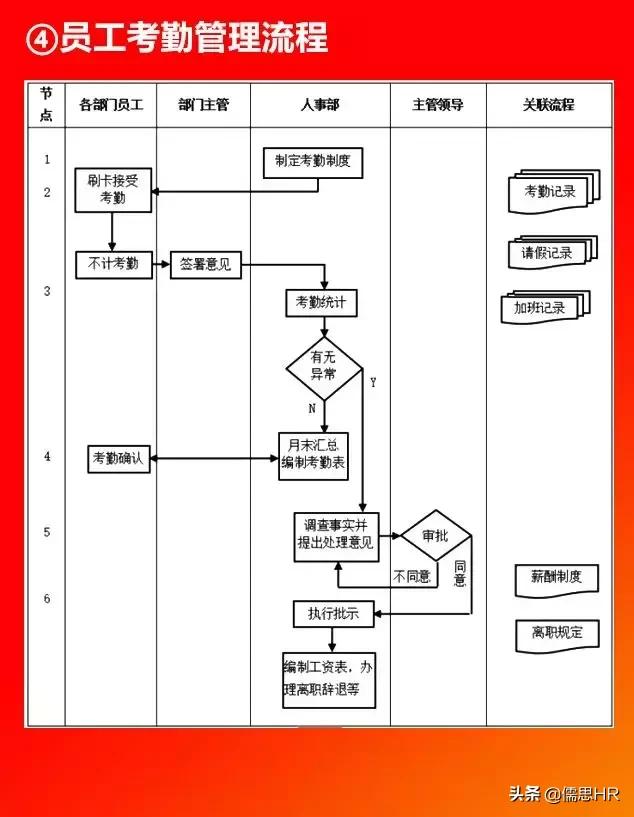 全套公司管理全套流程图（含Word模板可修改），下载从速