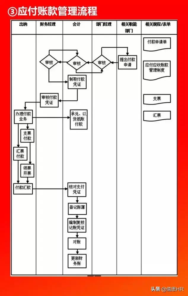 全套公司管理全套流程图（含Word模板可修改），下载从速