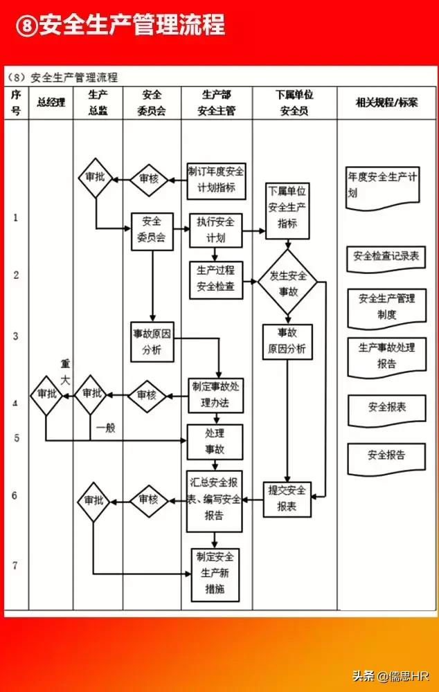 全套公司管理全套流程图（含Word模板可修改），下载从速