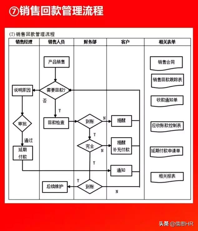 全套公司管理全套流程图（含Word模板可修改），下载从速