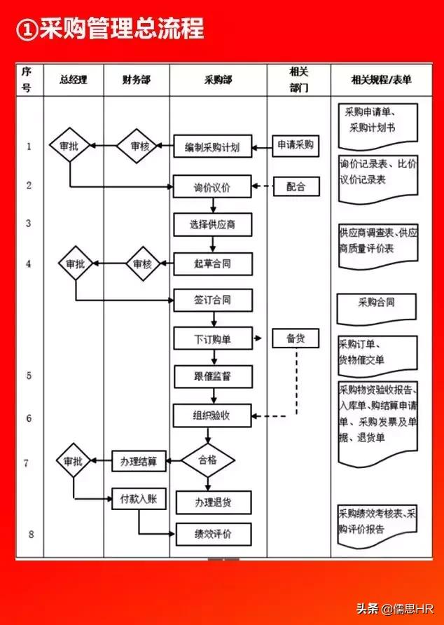 全套公司管理全套流程图（含Word模板可修改），下载从速